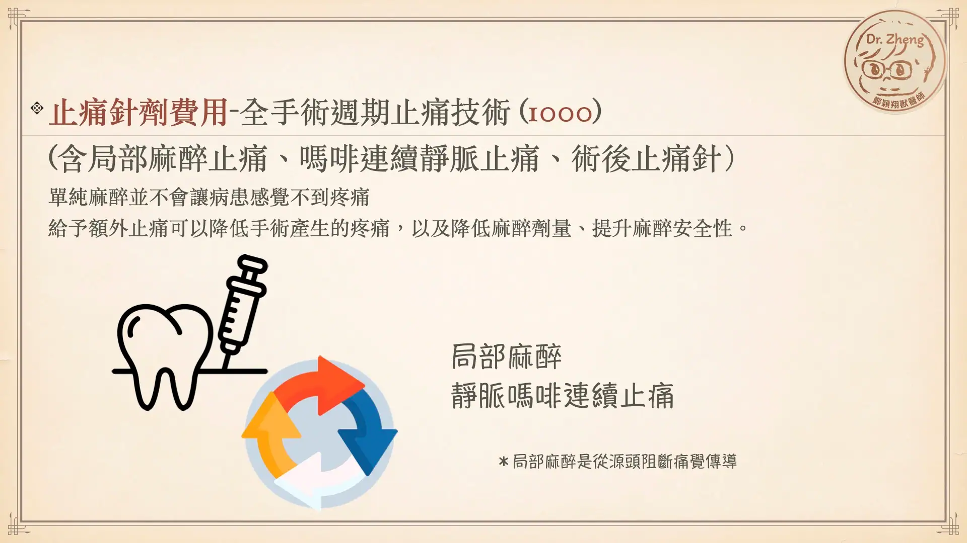 犬貓牙科全手術週期止痛技術