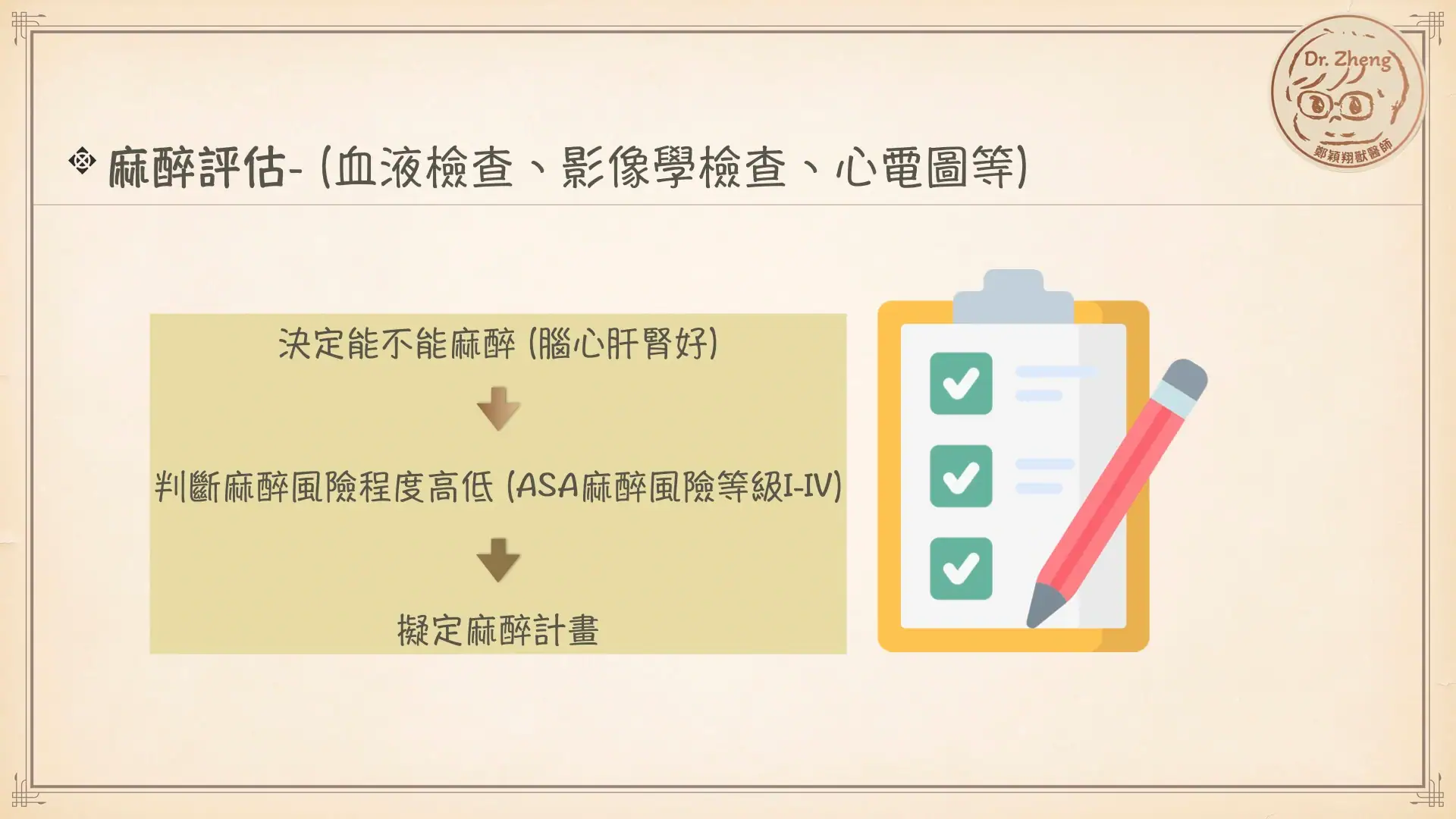 犬貓麻醉評估流程圖,從評估能否麻醉到風險等級與制定麻醉計畫。