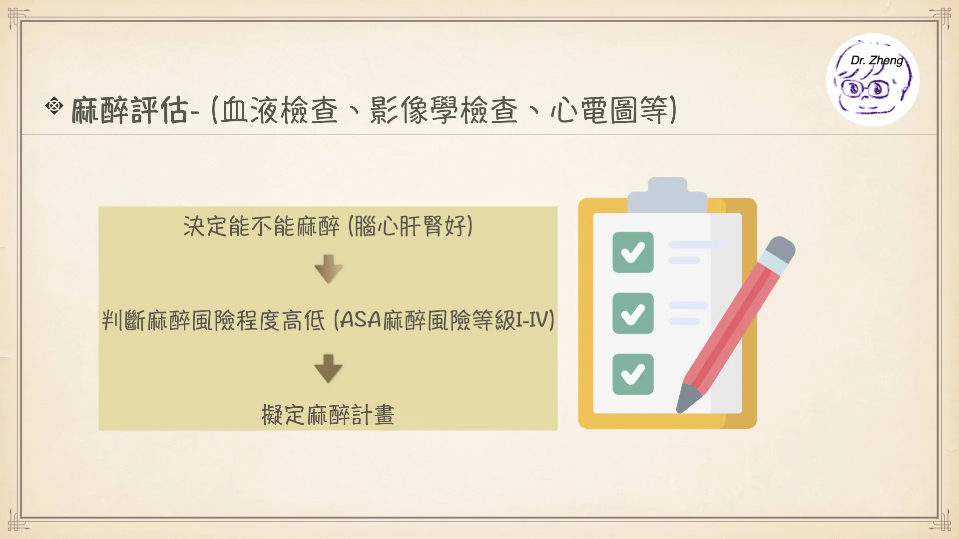 犬貓麻醉評估流程圖,從評估能否麻醉到風險等級與制定麻醉計畫。