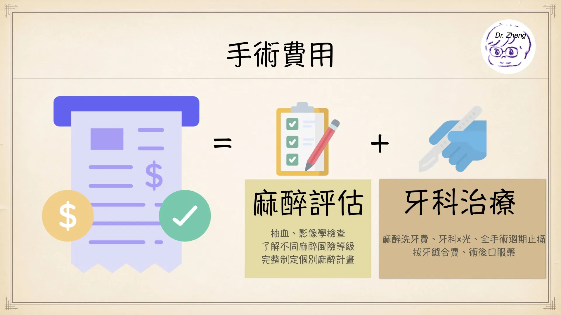 犬貓牙科手術費用組成,包含麻醉評估與牙科處置兩大區塊。