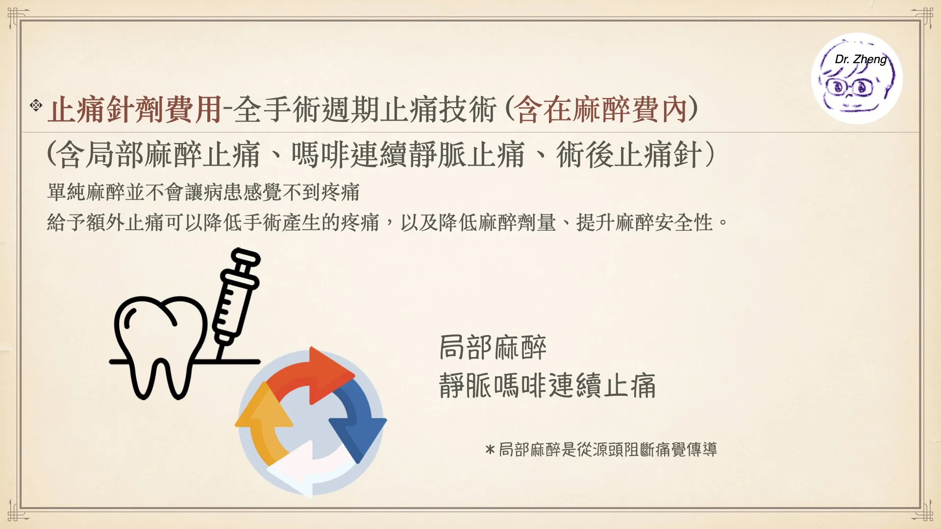 犬貓牙科手術全期止痛技術說明,包括局部麻醉與靜脈止痛藥使用。
