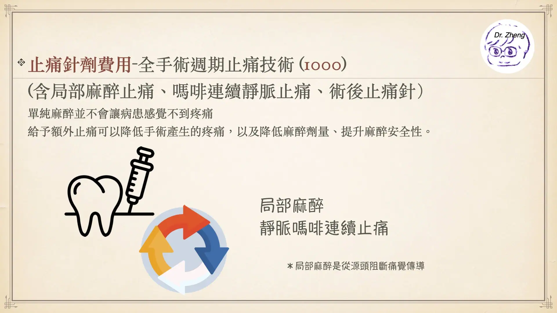 犬貓牙科術中止痛針劑費用