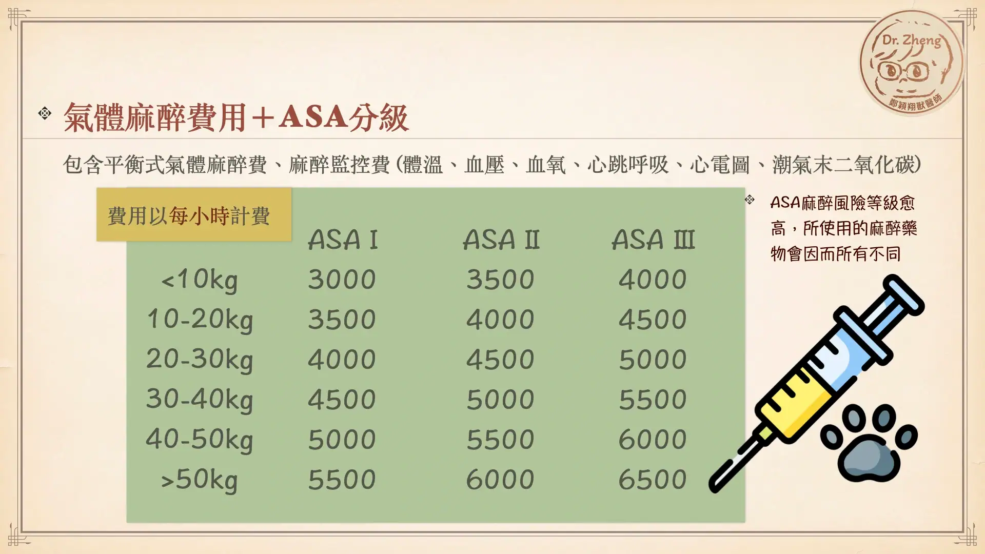 犬貓氣體麻醉,根據麻醉風險等級之收費表
